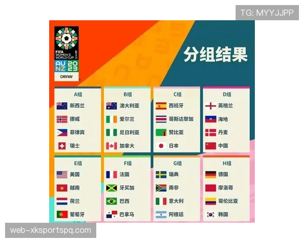 2026世界杯48支球队分12个小组怎么分配和排名