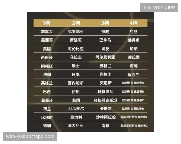 2026世界杯小组赛出线规则详解：48队如何晋级32强